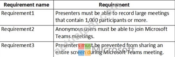 MS-700-9aaf9a934cf550f1f487b9409f5bb400.jpg